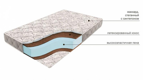 Матрас Soft кокос 1600 - Боровичи мебель
